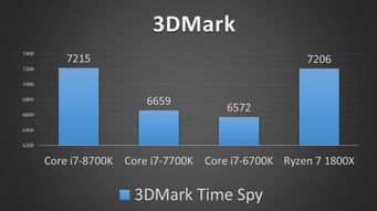 第8代Intel Core i7-8700K处理器评测大公开 龙争虎斗，鹿死谁手？